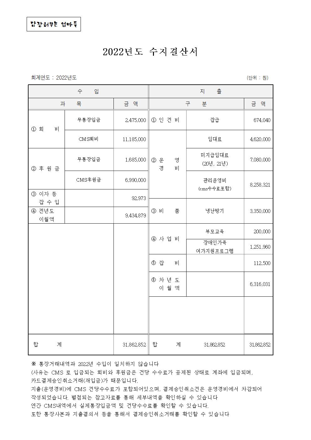 담장허무는 엄마들_사업수지결산서_20230331.jpg